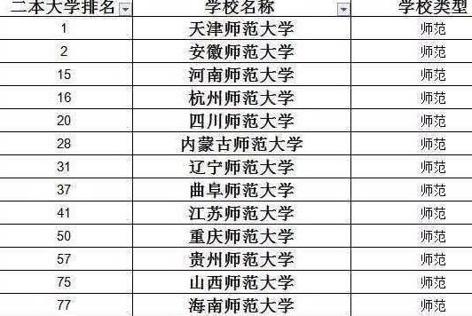 二本大学财经排名_二本大学排名及分数线(2)