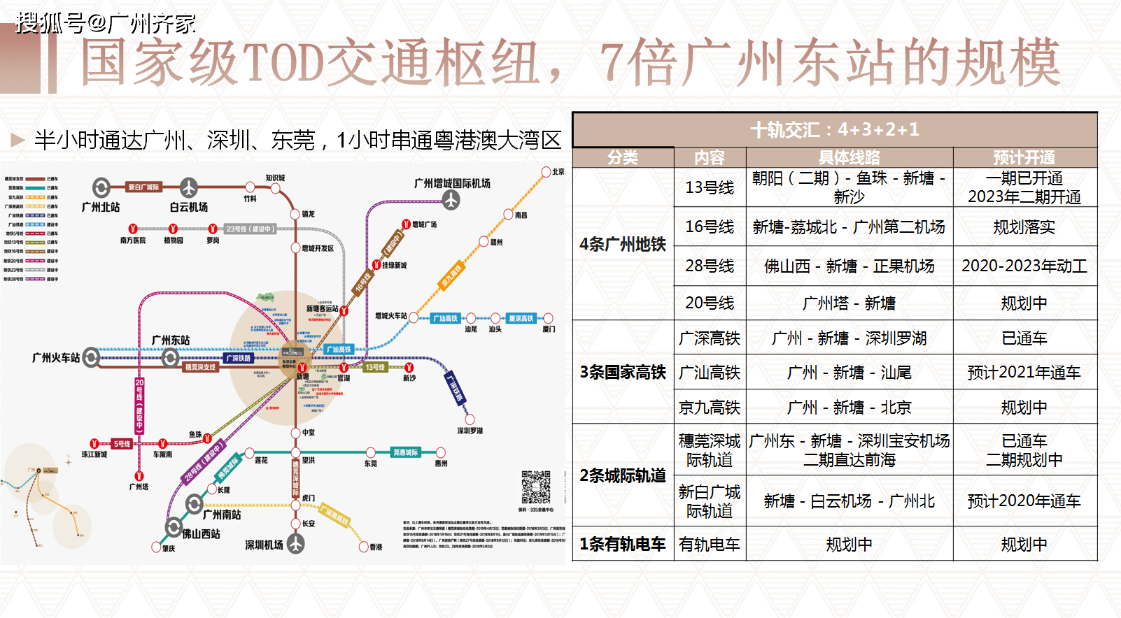 增城第一高地标豪宅保利天际,中国首个国际交通枢纽核心.