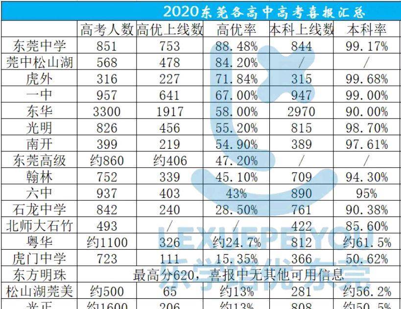 二本线排名_二本大学排名及分数线