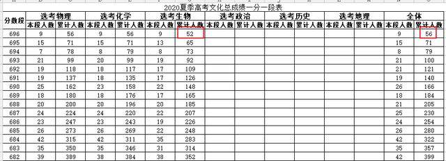 改革|新高考选科什么组合更容易上名校？选科“潜规则”必须提前了解避坑高中生