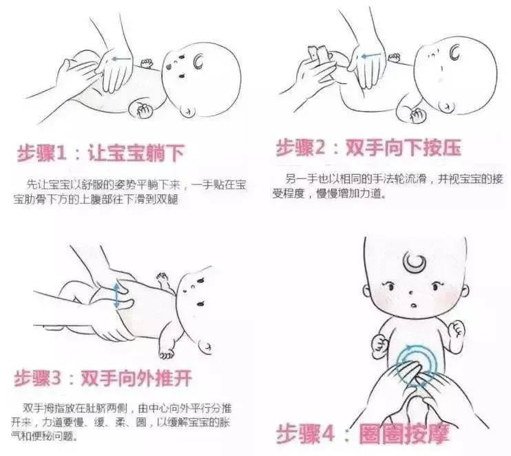 小儿|方法简单又管用！孩子便秘这么做