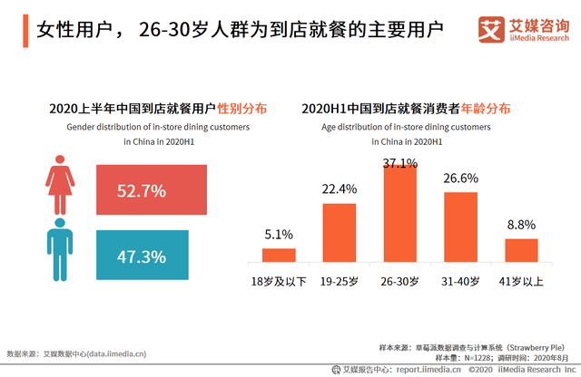 人口依赖度_人口普查图片