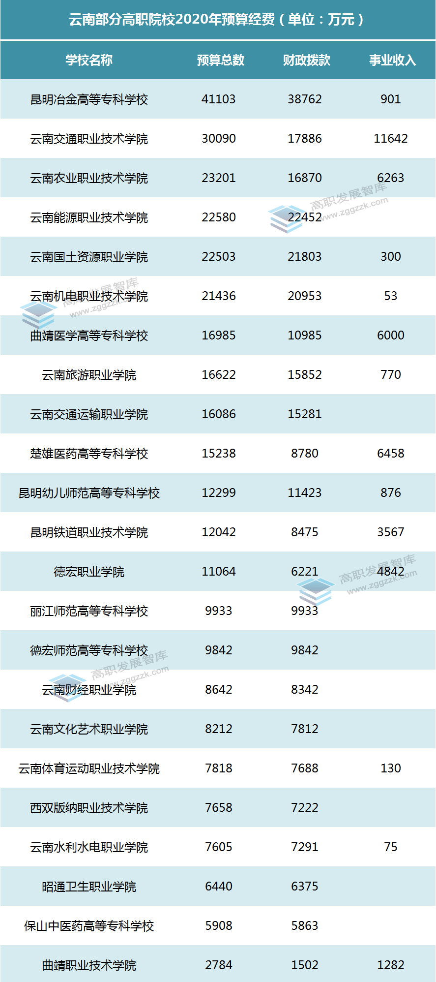 2020年哪个省gdp最高_2020年上半年31省gdp(3)
