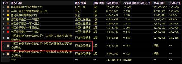 基金|原创1500亿“医药界茅台”跌停，医药女神葛兰旗下基金一天蒸发1.06亿
