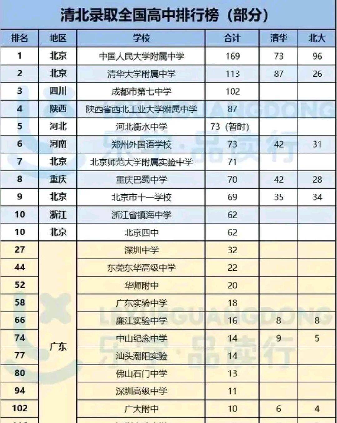 东莞学校排名_东莞理工学校图片(3)