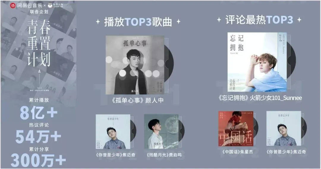 音乐|为什么今年网易云音乐的合作多到停不下来?