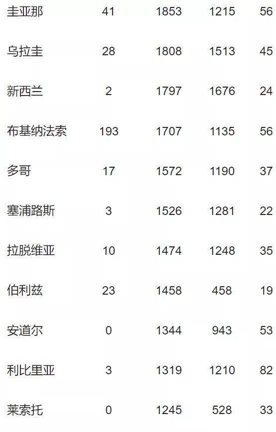 巴西新冠疫情最新消息巴西多少人口