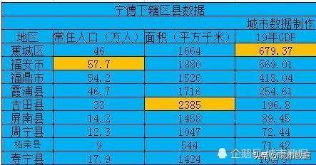 古田县经济总量_古田县夏庄村图片(2)