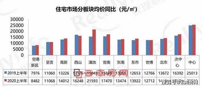 昆明市2020年上半年G_昆明市地图(2)
