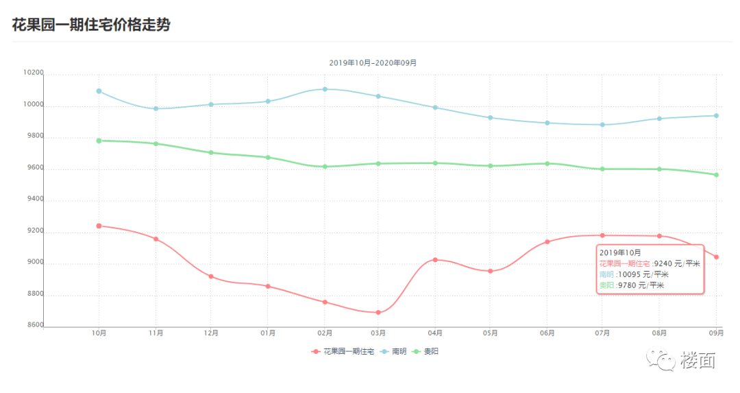 人口增加以及贫富差距因素_贫富差距图片(3)