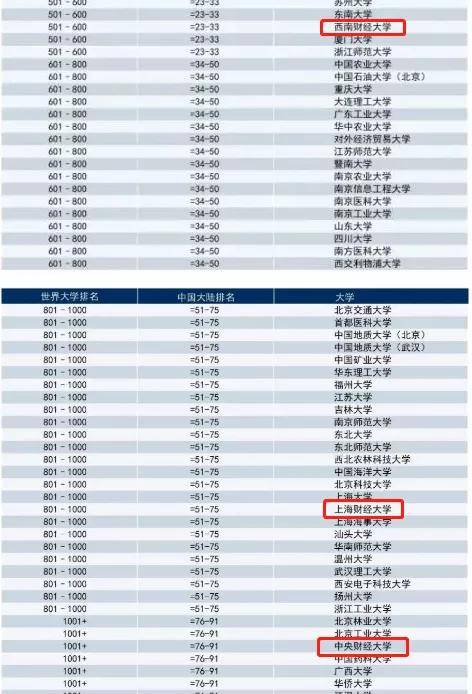 上海大学在全国排名_上海交通大学(2)