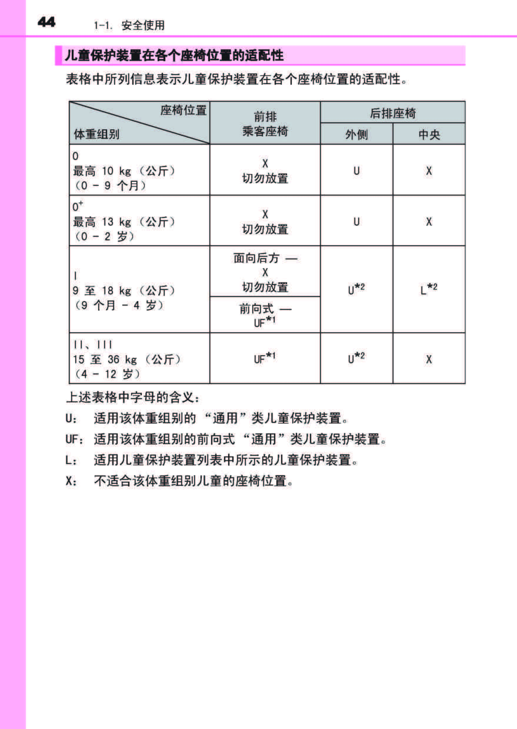 丰田致炫车主必备丰田致炫用户手册丰田致炫使用说明书丰田致炫保养