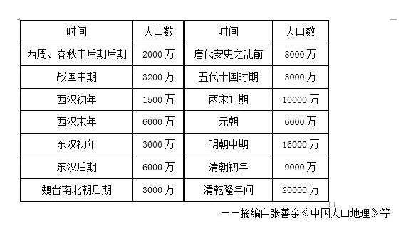 中国人口容量_地理人口容量思维导图(3)