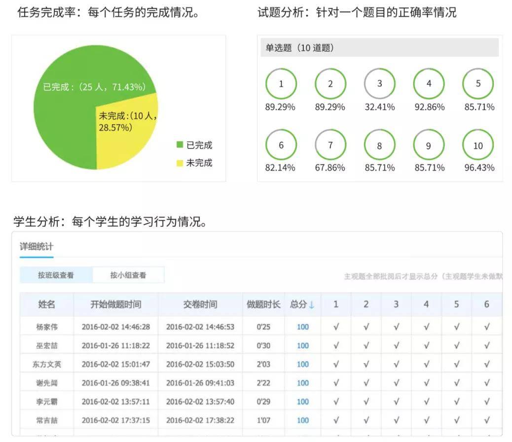 技术|百年名校北京四中：从传统课堂到空中课堂，直播技术改变教学形态