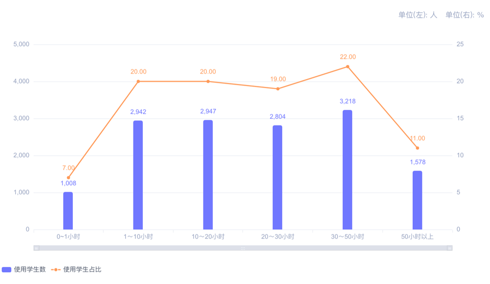 2020年梅州大埔gdp_我们中有 10 的人将无人送终(3)