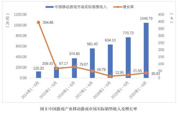 游戏行业gdp_2018年中国游戏行业发展现状及发展趋势分析(2)