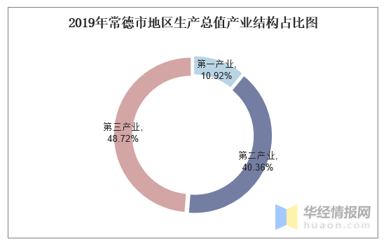 常德gdp_2010-2020年湖南各地市州GDP增长变迁一览表(2)