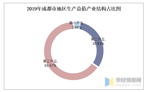 成都人均gdp大跌_双面 成都,正是中国经济的缩影(3)