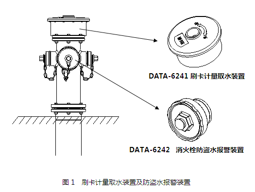消息资讯|刷卡取水机——开始园林绿化取水计量新模式！