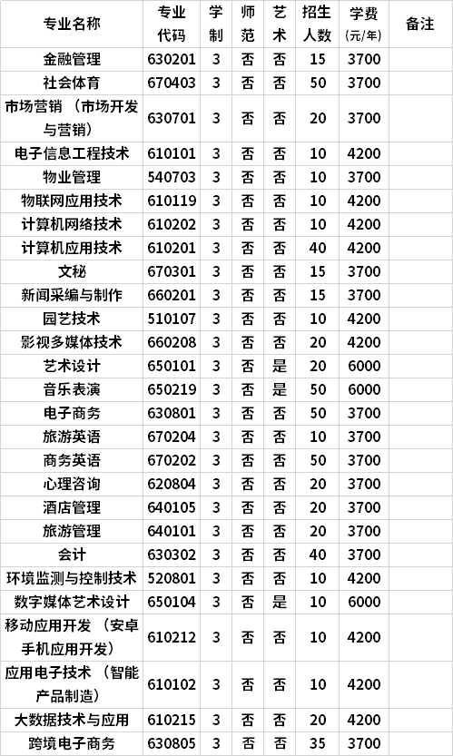 招生|焦作师范高等专科学校2020年高职单招招生章程