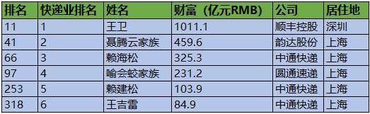 这个行业每单挣0.25元却贡献GDP比重达7.6‰