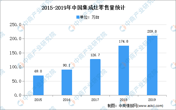 预测到2020年底鹰潭gdp有多少_2021年A股十大预测及2020年十大预测回顾(3)