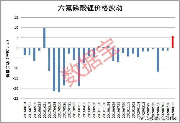 浦东新区gdp突破7000亿元_短标 意大利11月未季调工业订单年率上升12.1 ,前值上升2.2(3)