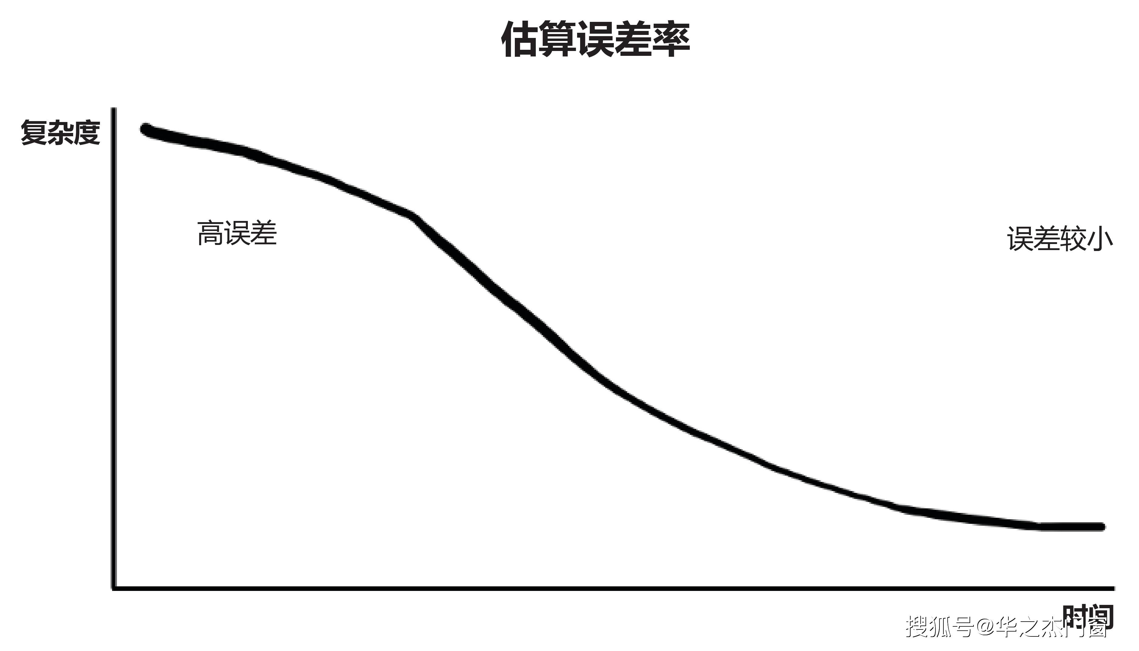 松友|松友饮：确定MVP功能优先级的3个步骤~上海以内广告