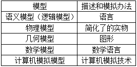 gdp计量模型(3)