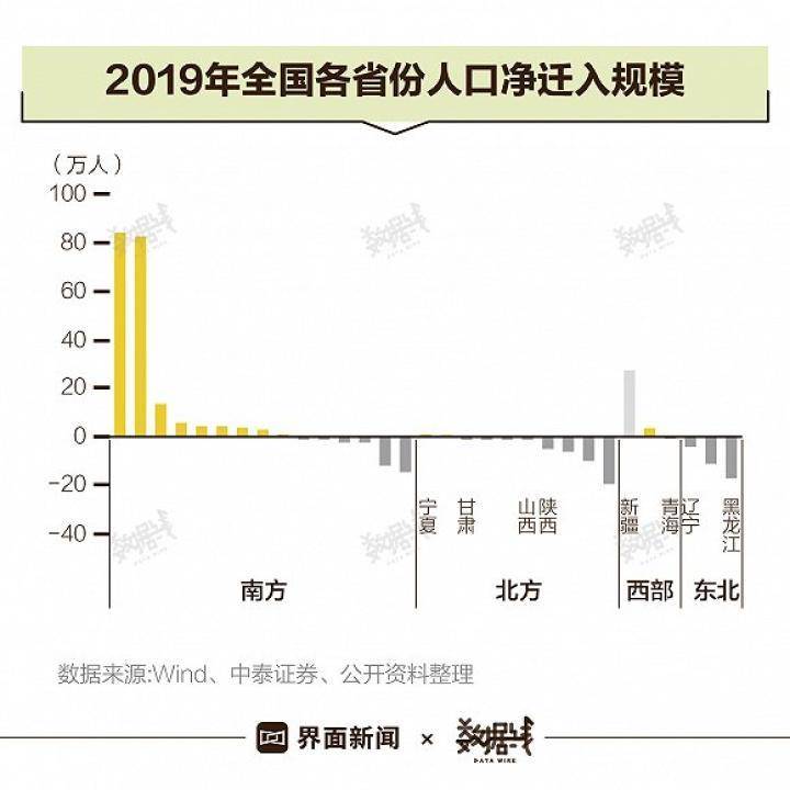 东三省城市人口流出_东三省城市地图(2)