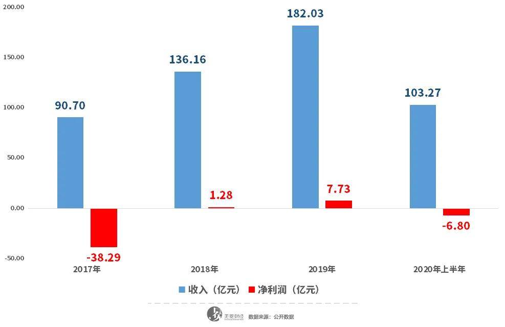 观点评论|为实体经济提供转型“核动力”，京东数科引领数字科技时代新价值