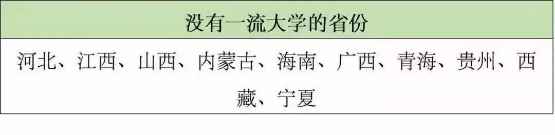 榜首|深圳大学位列榜首！最有望入选双一流的5所高校