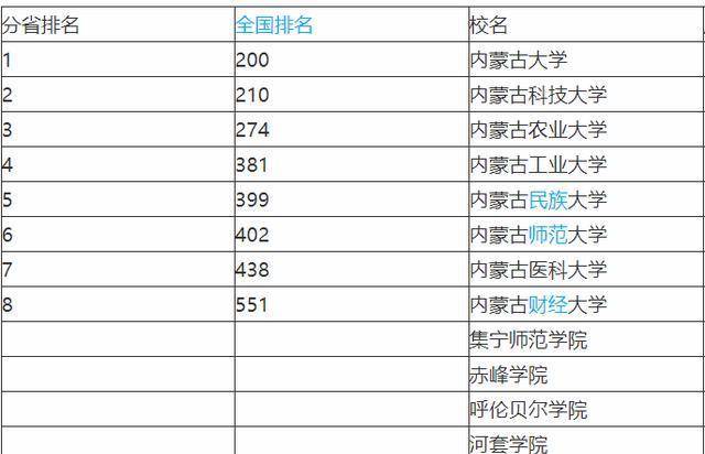 科大全国排名_国防科大(3)