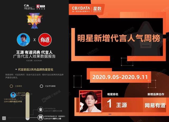 透视|从半个月三大国民品牌代言，透视王源及冠之年生长力