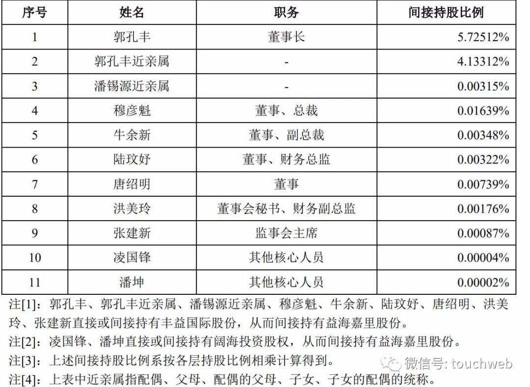 注册|金龙鱼通过科创板注册：背后老板是马来西亚首富郭鹤年家族