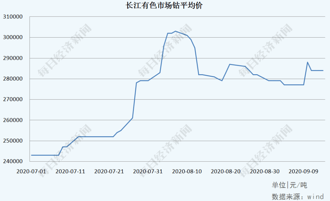 为什么GDP不能直接作为核酸合成原料(3)