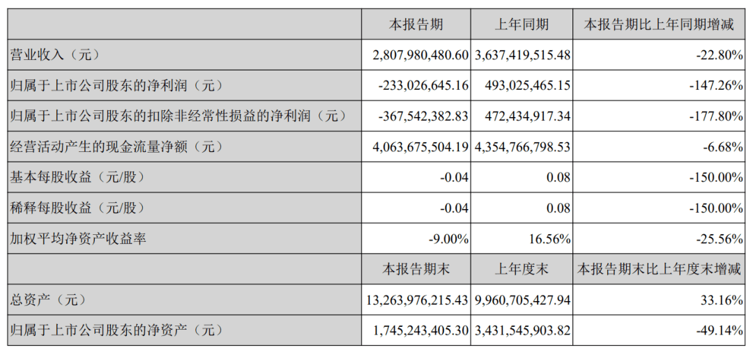 教育|中公教育短债再度攀升资产负债率新高，两千亿“白马”对赌危局 | 中报季