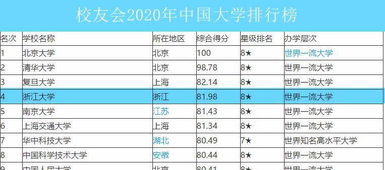 2020浙江gdp能世界排名_世界gdp排名2020(2)