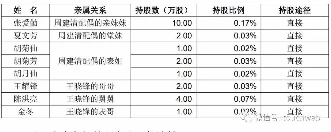 上海|上海沿浦上交所上市：市值30亿 上半年营收降16.9%