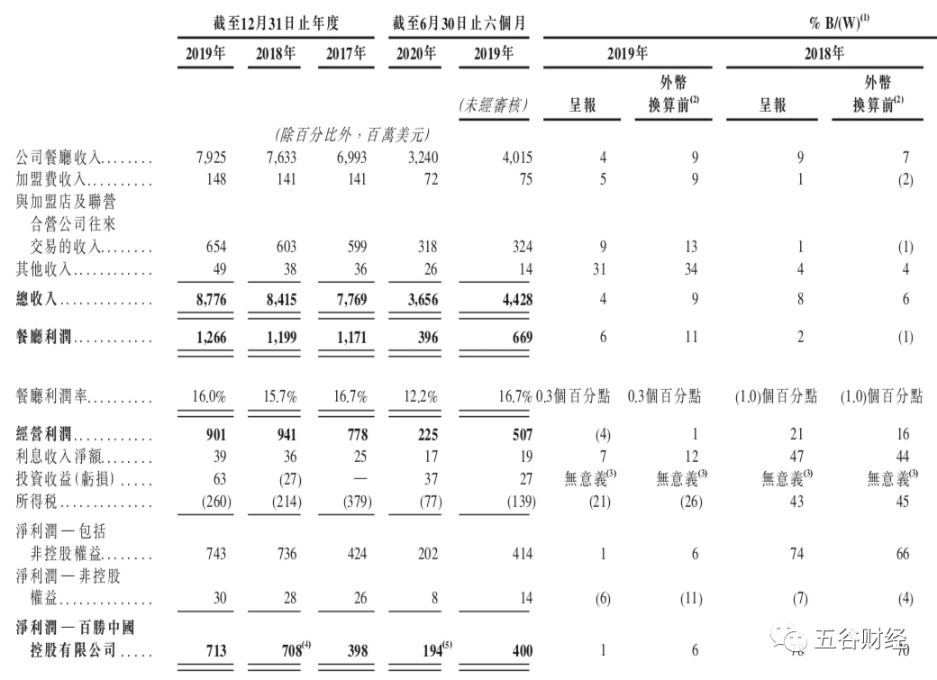 肯德基简谱_肯德基全家桶