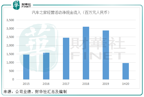 平安|【中概股回归】前有“易车”后有“懂车帝”平安如何蜕变汽车之家？