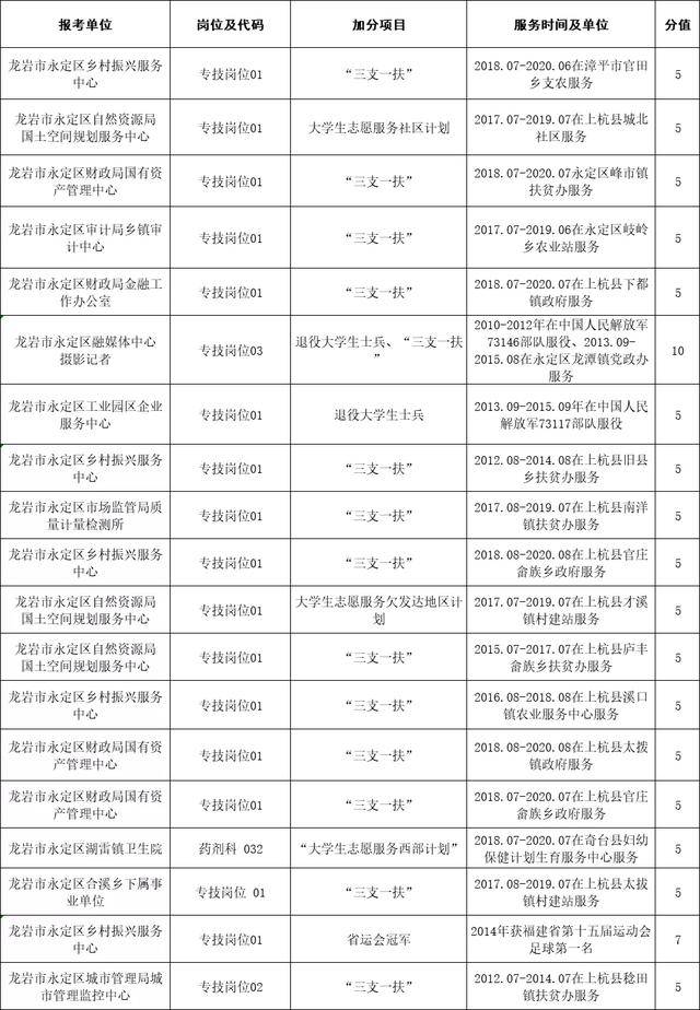 福清市人口2020_福清市地图