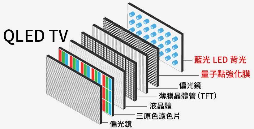 qled基本结构