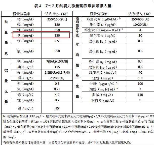 孩子|昆凌不让2岁娃吃盐，越晚吃盐越好？不一定刘璇4岁儿子不吃盐