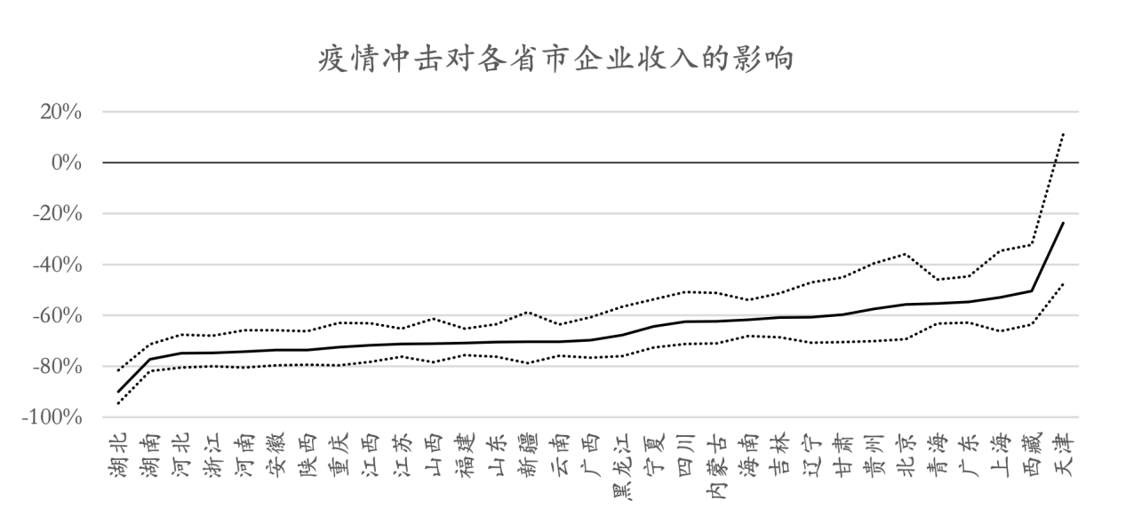 企业税收少影响GDP_大企业税收管理司图片