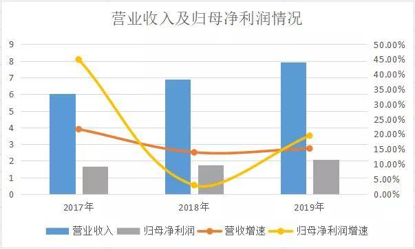 林华医疗高销售费率撑不起估值 产品单一同业竞