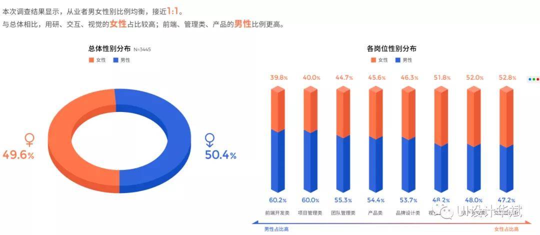 ui人口_30岁一无所长,转行UI设计还合适吗(2)