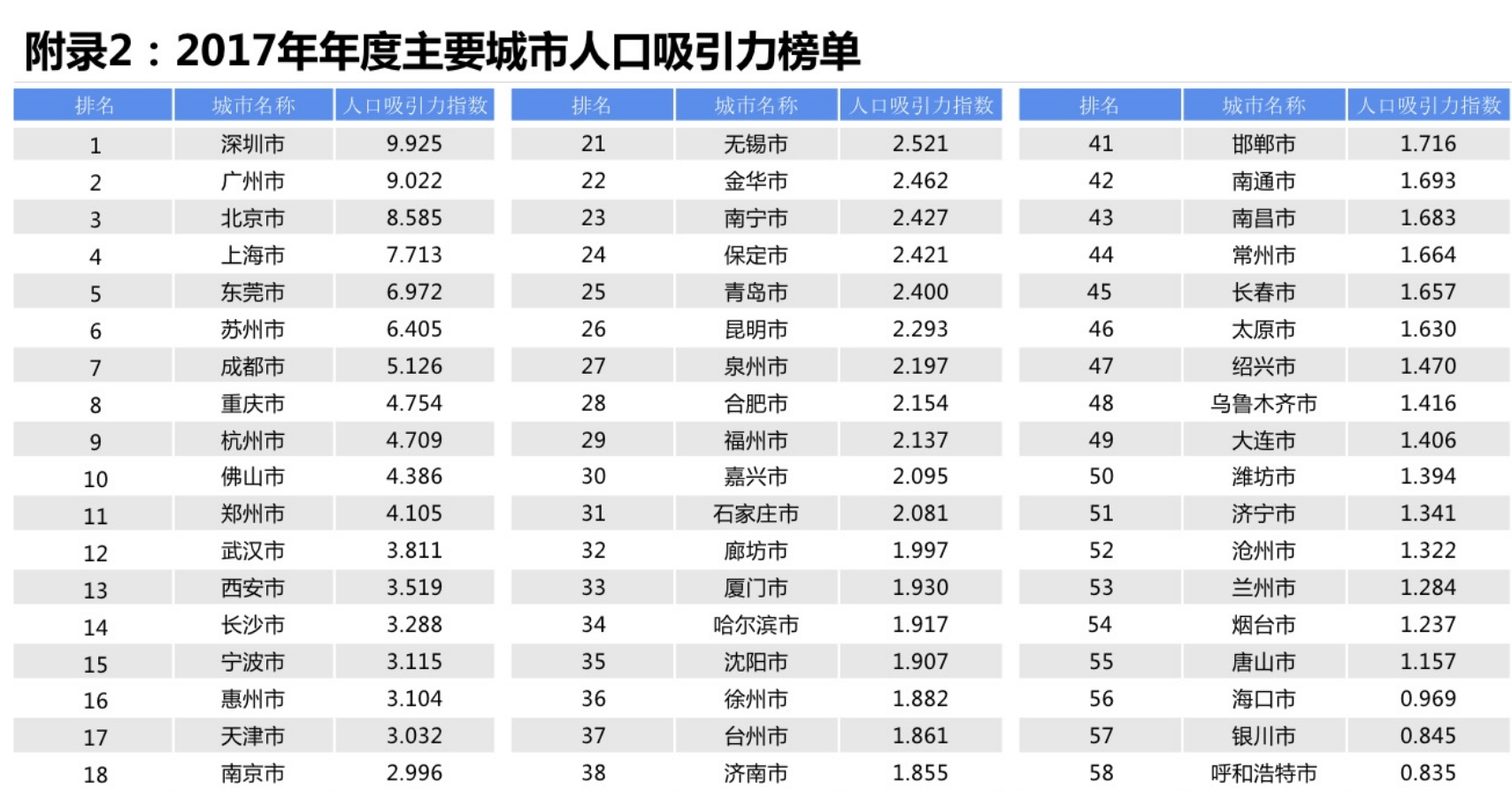 每年人口新增_杭州每年人口增长(2)