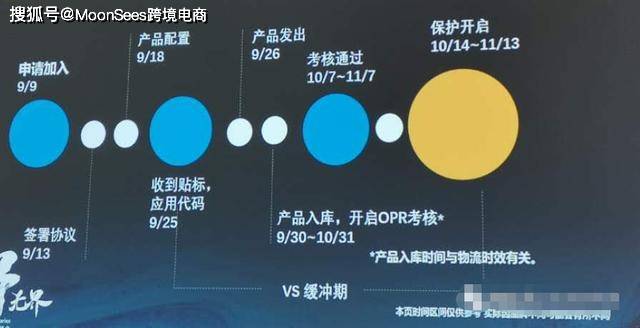 经验教程|亚马逊防假冒跟卖神器—Transparency透明计划