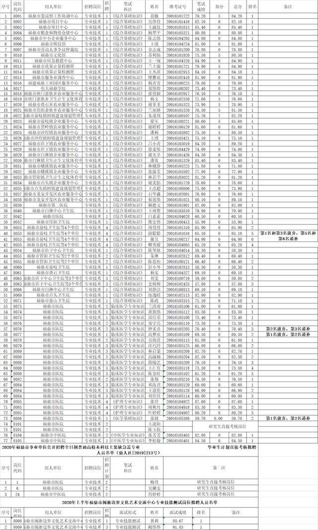 2020福建各市人口_福建人口密度图(3)